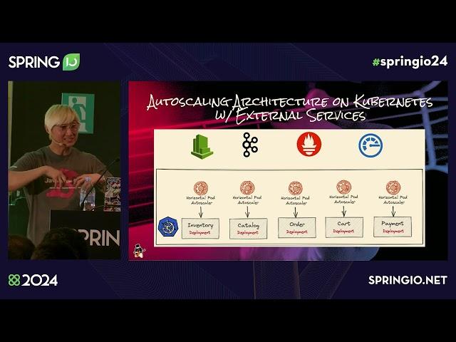 Event-driven autoscaling for Serverless Java by Daniel Oh @ Spring I/O 2024