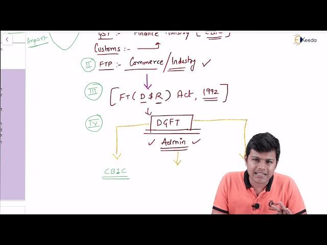 Unit 1 Introduction to FTP Part 1 - Foreign Trade Policy  - Foreign Trade Policy and Customs