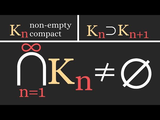 Real Analysis | Nested compact sets.