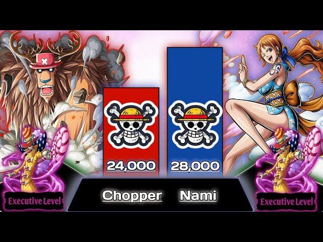 Nami VS Chopper Power Level Comparison || One Piece Power Levels
