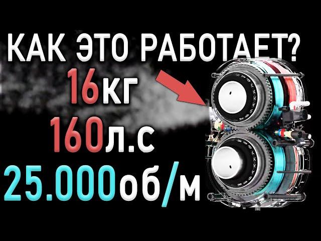 Как работает двигатель с круглым ротором? Astron AeroSpace Omega 1