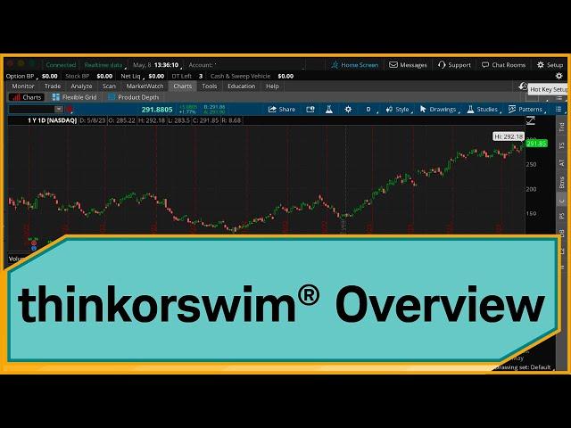 thinkorswim® Tutorial: Introduction to thinkorswim® Desktop