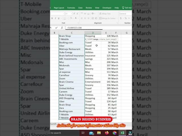 Sumif Function | Sumif formula in excel