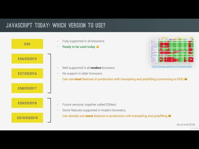 30  JavaScript Versions ES5, ES6  ES2015 and ES6+