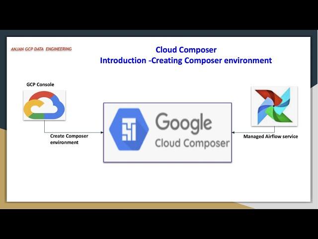 GCP Cloud Composer Introduction | Airflow managed service