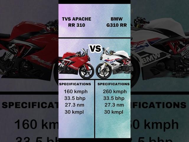 BMW G310RR VS TVS Apache RR 310