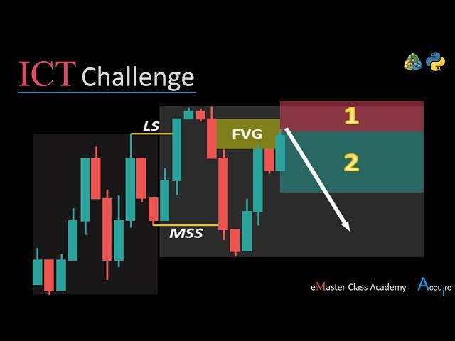 Live Forex & Gold Algo | Python + MT5 | ICT | Hoffman | RSI Divergence