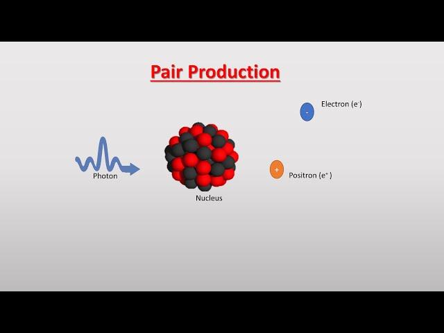 Pair Production