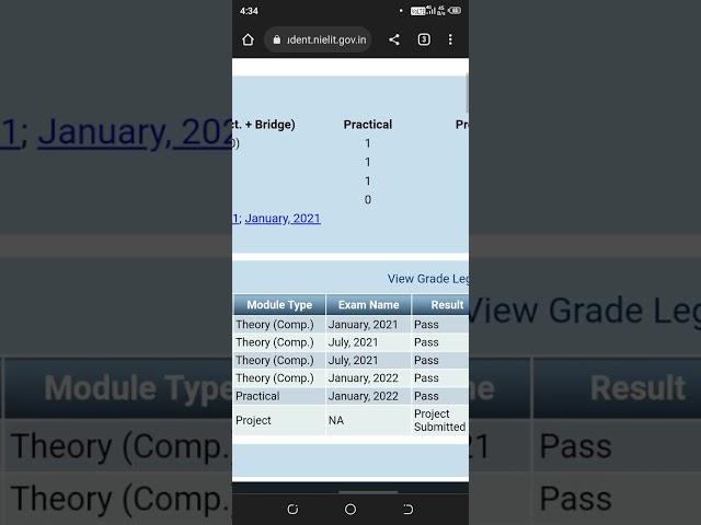 O level Result 2022| NIELIT| Complete#shorts