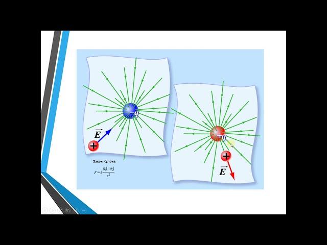 Дарига Улгалиевна Сайденова. Электростатика Электрические заряды и их взаимодействие Закон Кулона