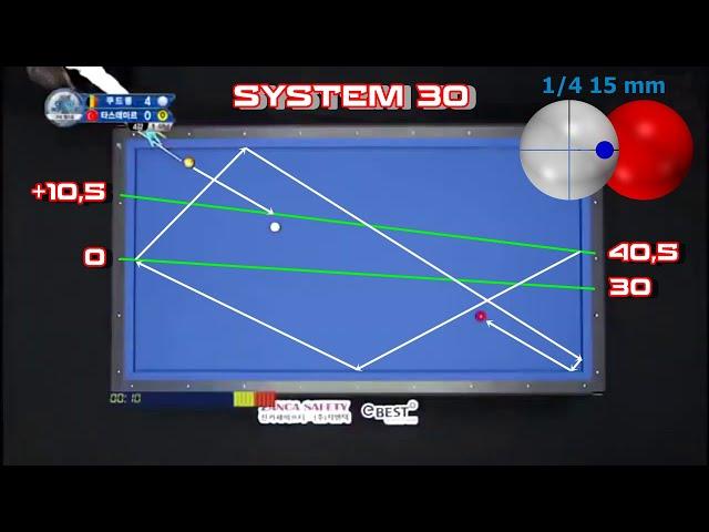 Sistem 30 | 3 Bant Bilardo | Bilardo Nasıl Oynanır | Bilardo Teknikleri