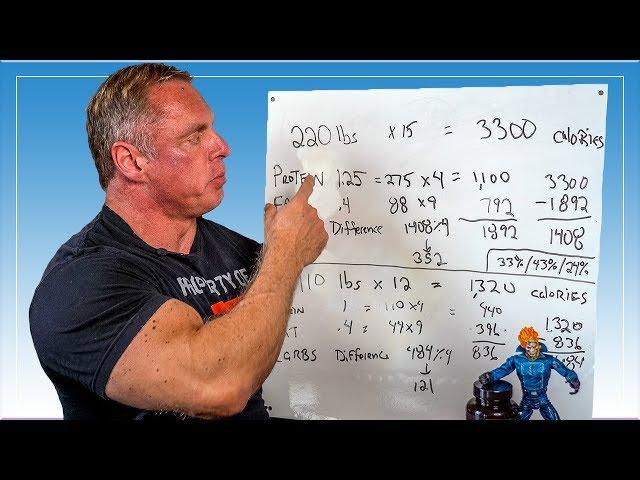 How To Calculate Your Macros for Optimal Results "IIFYM"