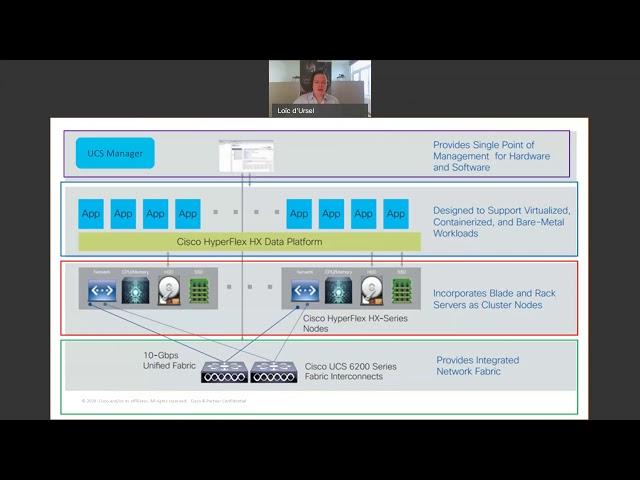 Introduction to Cisco HyperFlex