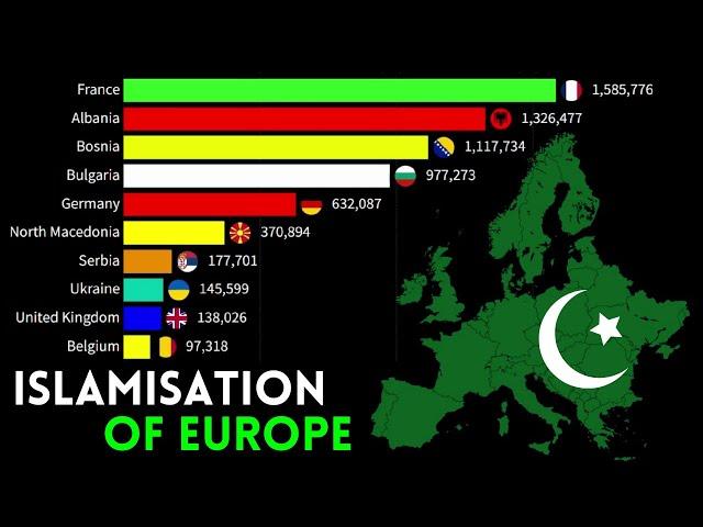 Muslim Population Growth in Europe | Islamisation of Europe | Rise o Islam in Europe from 1800-2025