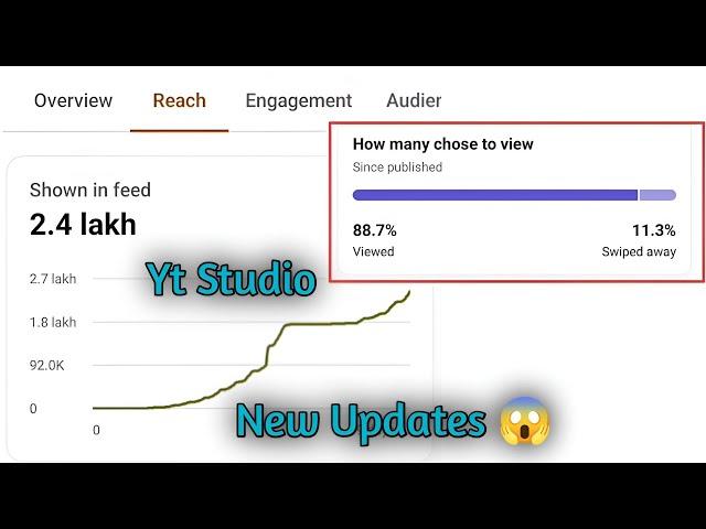 Shown in feed | How many chose to view | Yt Studio New Update ? Kya hai 