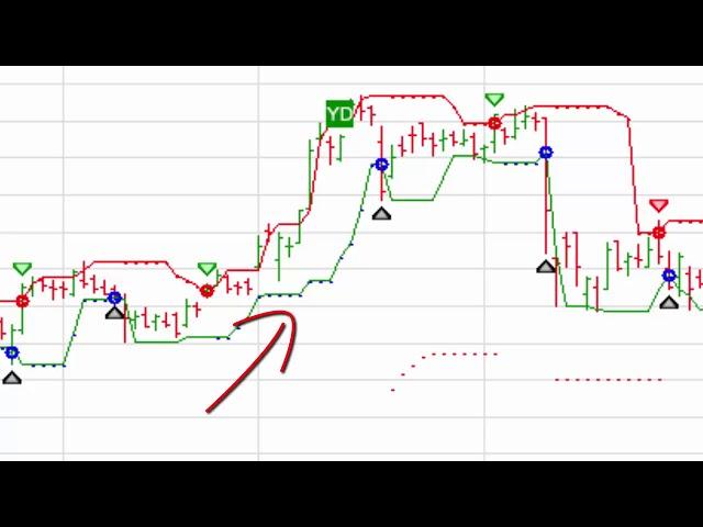 Wealth-Lab 101: Strategy  Builder Sliders and Stop/Limit Orders