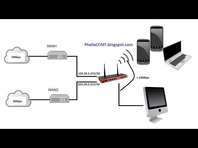 Mikrotik Load Balancing(ECMP Method) 2 WANs(Static IP)