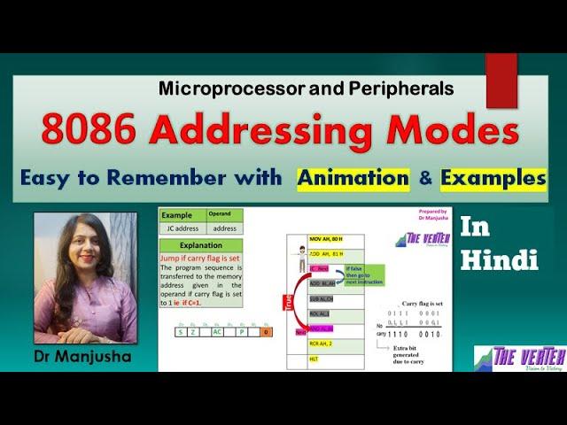 8086 Addressing Modes with example in Hindi: Dr Manjusha Deshmukh