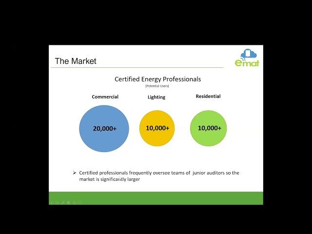 EMAT - Virtual Rocket Pitch presentation at CONNECTpreneur