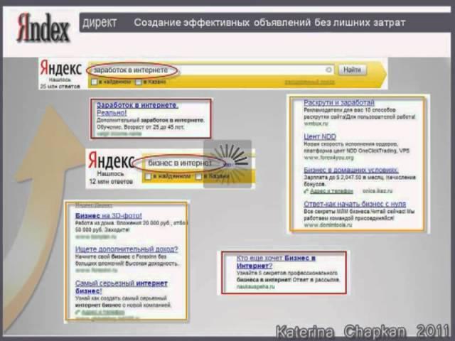 Контекстная реклама  с Яндекс Директ