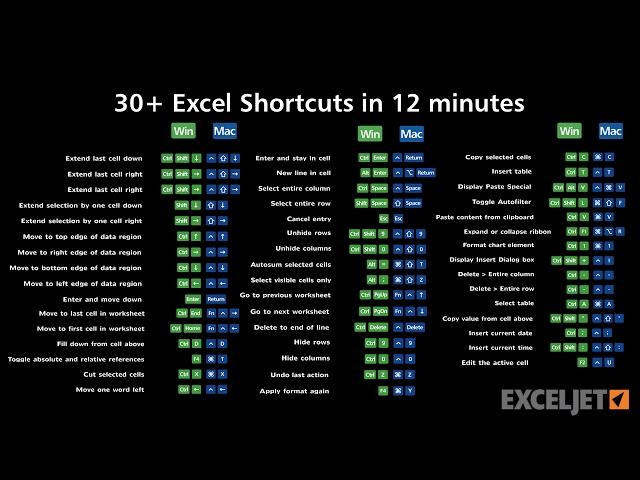 30+ Excel Shortcuts in 12 minutes