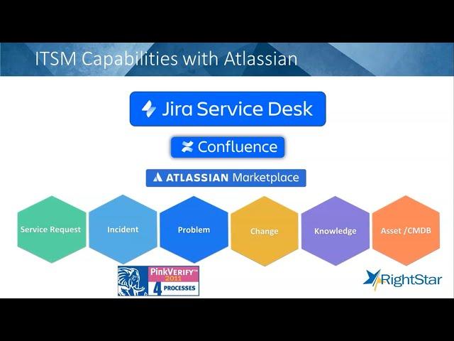 How to Manage Your IT Assets with Jira Service Desk