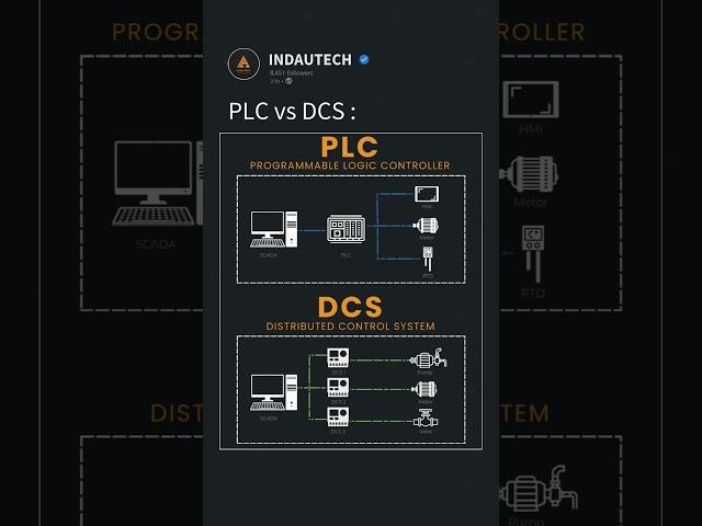 PLC vs DCS @indautech