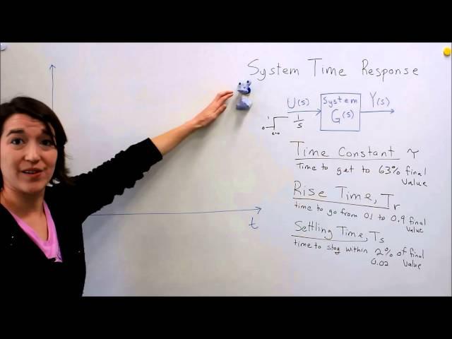 Intro to Control - 9.1 System Time Response Terms