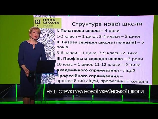 НУШ СТРУКТУРА НОВОЇ УКРАЇНСЬКОЇ ШКОЛИ