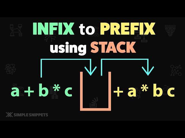 Rules & Pseudocode of Infix to Prefix using Stack Data Structure (with Solved Example) | DSA