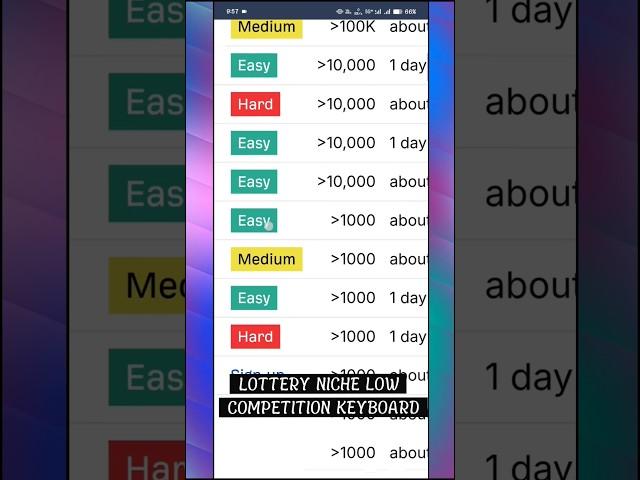 Lottery Niche low Competition Keyboard for blogging 2025 #microniche #bloggingniche