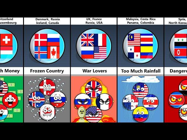 4 Countries With Similar Characteristics