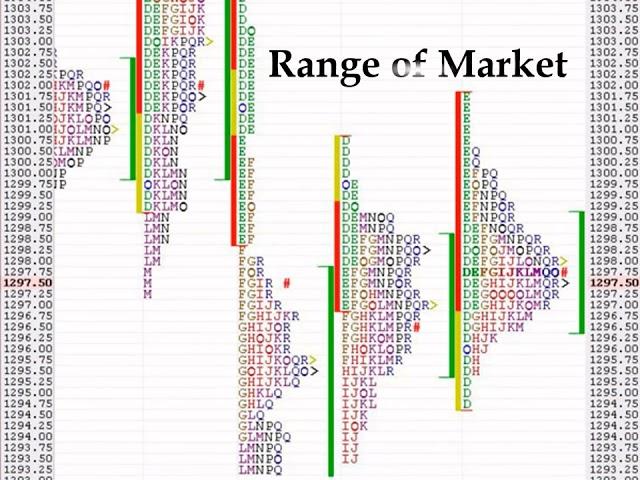 How to analyze Trend?