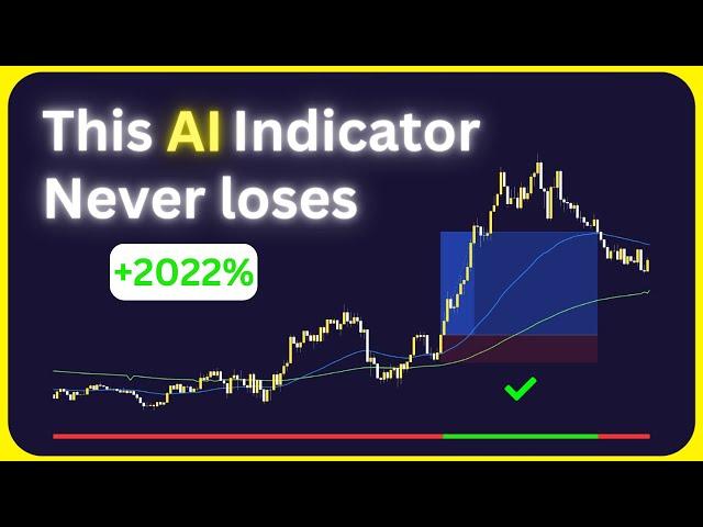 I Tested AI Moving Average for Day Trading 100 Times (Must Watch)