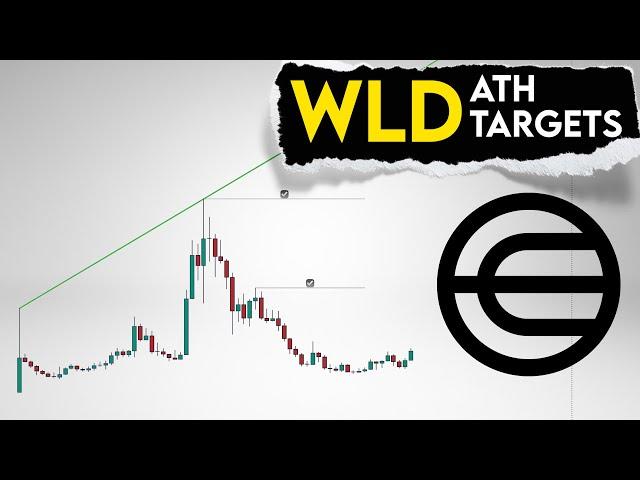 WLD Price Prediction. WorldCoin potential for new ath?