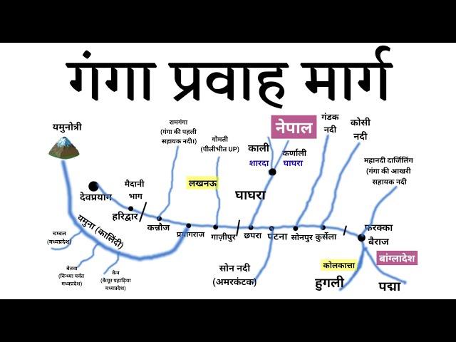 गंगा नदी तन्त्र | Ganga rivier system | Indian Geography