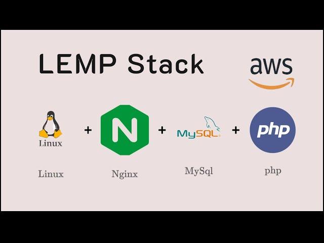 How to install LEMP. ( Linux, Nginx, MySQL, Php) on  Ubuntu 22.04