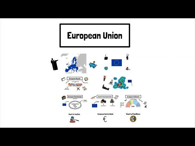 The Structure of the European Union