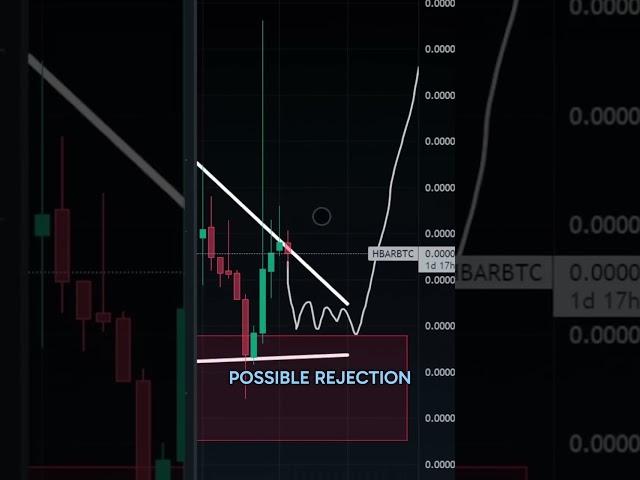 You WILL LOSE MONEY in HEDERA and HBAR! #crypto #cryptonews #cryptocurrency #cryptotrading #hbar