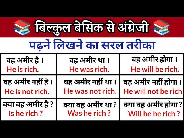 जीरो से अंग्रेजी बोलना सीखें | how to learn english from zero | english speaking practice