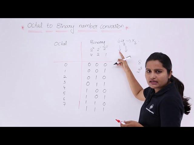 Octal to Binary Number Conversion