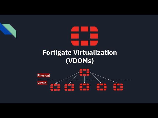 How to create Virtual Domains or VDOMs on Fortigate Firewall