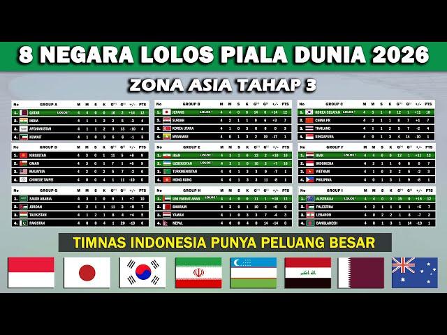 8 Negara Lolos Kualifikasi Piala Dunia 2026 Zona Asia Tahap 3