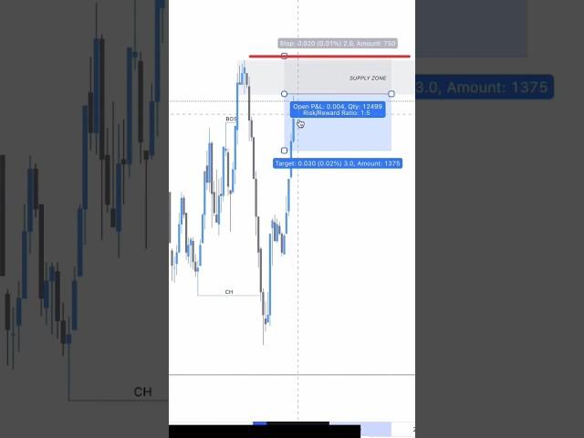 How To Enter In 1 min Time frame In SMC #smc  #forex #stockmarket #entry #entry @mrshadow024