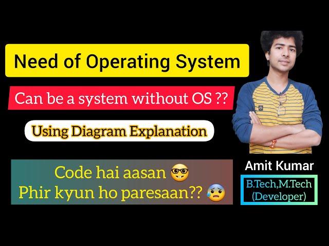 6. What is Operating System in Hindi || Need of Operating System using diagram  || C full tutorials