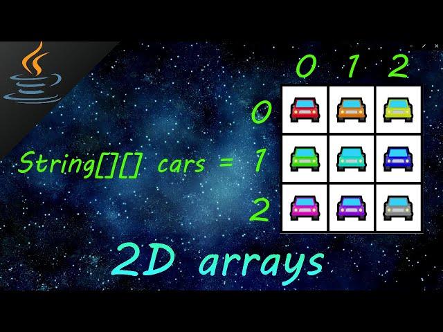 Java 2D arrays 