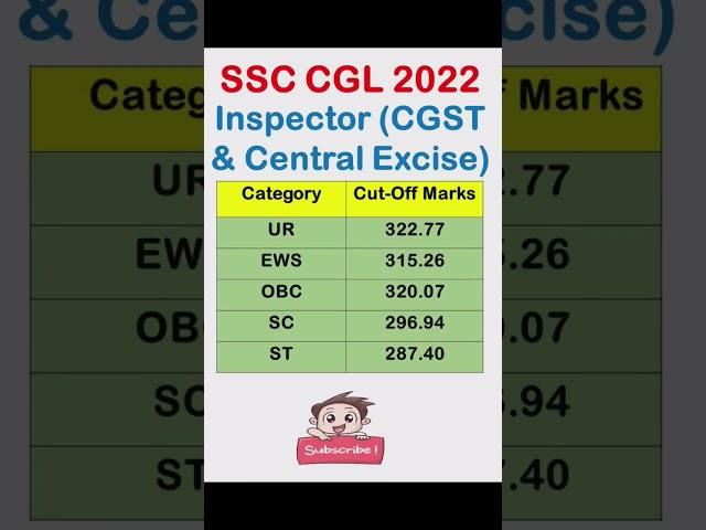 Inspector (CGST & Central Excise) || Post Code - B16 | SSC CGL Cut Off 2022 || #shorts #ssc