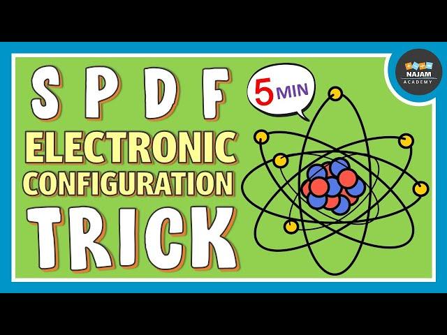 SPDF Electronic Configuration Trick | Super trick