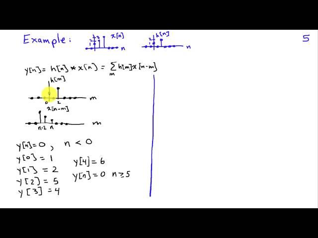 Discrete Fourier Transform Circular Convolution Property