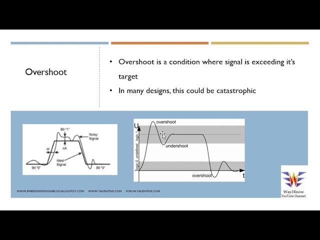 High Speed Designs - Part 5 || Jitter,  overshoot, undershoot || Signal characteristics